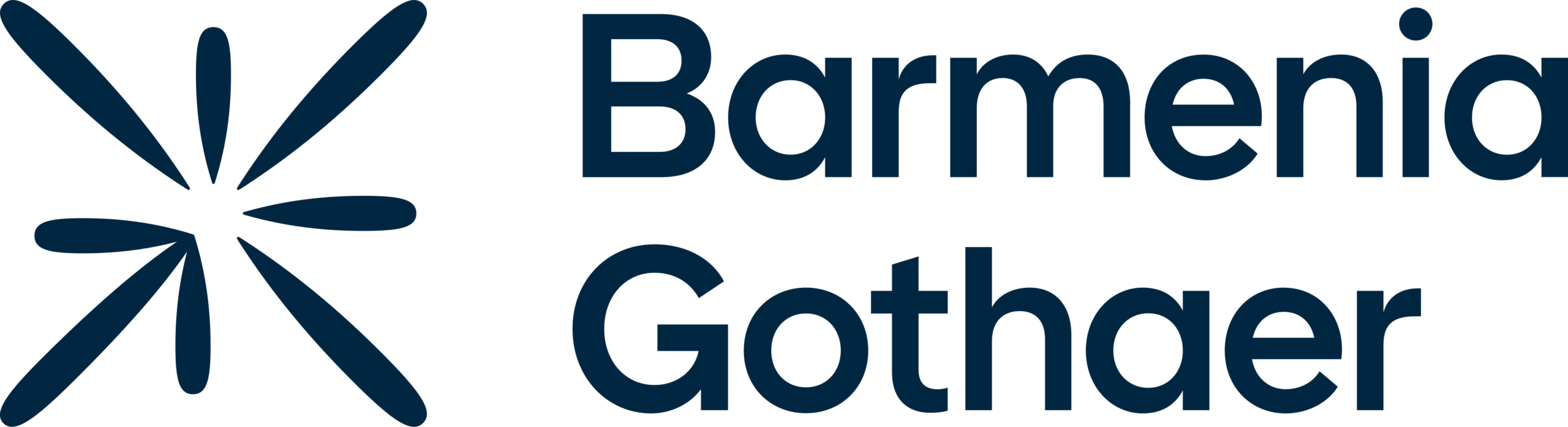 Barmenia Gothaer